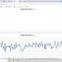 ★★【 千葉 ０．１３１ μ 】★／★【 会津 ０．１２１ μ 】★／【 東京 ０．１０８ μ】／★【 アカウント凍結＋更新停止が継続中 】★