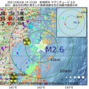 「太陽の特許を取ることはできますか？」　（とりあえ図）＋（午後補遺っ）