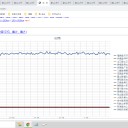 （定例）【 １５年 】日記。　 （ 作業 さらに 大幅 遅延 中 … ０５：３０ ）