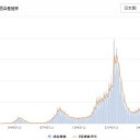 ★【イギリス】（ 1週間で ６割 増加 ）★／★【 １０代の 入院率が増加 】★