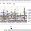 ★【 コロナ 】感染から数か月は【 脳梗塞リスク 】高く★／【 頭痛や不調のリスク 】