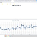 ★【 フクイチ 】（水位低下）★／★★【 千葉 ０．１３１ μ 】★／★【 東京 】（公式）（欠測アリ）／★【 会津・東京 ０．１１ μ 】…