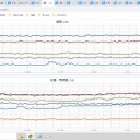 大気の状態が不安定になっています。