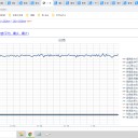 （定例）【 １５年 】日記。　 （ 今日も また 遅延中… ０５：３３ ）