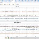 ★ 北日本も熱中症「 厳重警戒 」レベル ★