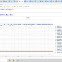 （定例）【 １５年 】日記。　 （ …何だろう？ 周回遅れ？ とか言うべきか…？？　結果的に、０５：１１ ｗ ）