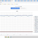 （定例）【 １５年 】日記。　 （ …何だろう？ 周回遅れ？ とか言うべきか…？？　結果的に、０５：１１ ｗ ）