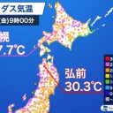 ★【 すでに真夏日、熱中症に警戒 】★