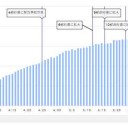 （本日時間切れ！）