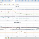 ★【 石川 】（断続的欠測）★／★【記録的短時間大雨情報】（山形）★
