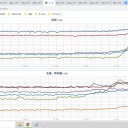 【北陸地方が梅雨入り】したとみられると発表。／違和感があります。