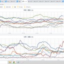 【 阿蘇山 】火山活動がやや高まった状態 ／【 諏訪之瀬島 １，６００ ｍ 】