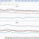 本日これだけアップしました～☆