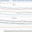 日本海側に避難した人たち気にしないのかしら？　（とりあえ図）＋（午後補遺っ）