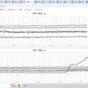 （ 諏訪之瀬島 600m ）／＜九州の空にパステル調の雲＞