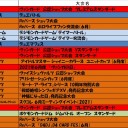 今週の大会情報　6月21日～28日