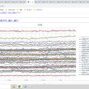 防災用品や備蓄を確認しましょう。