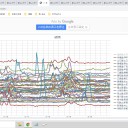 防災用品や備蓄を確認しましょう。