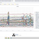 防災用品や備蓄を確認しましょう。