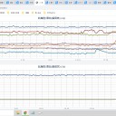 ★★ 米海軍【 M3.9 】地震を起こす ★★　（＋夜補遺っ）