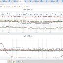 ★★ 米海軍【 M3.9 】地震を起こす ★★　（＋夜補遺っ）