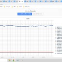 （定例）【 １５年 】日記。　 （ ほぼ 順調 ０５：１５ ）☆彡