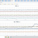 【記録的短時間大雨情報】　（未ＮＥＲＶ）