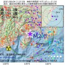 ★★【 五輪でも 】同じ事が起こる。★★