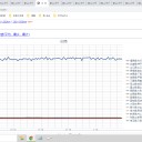 （定例）【 １５年 】日記。　 （ やや出遅れ中。 ０５：２０。 ）