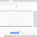 （定例）【 １５年 】日記。　 （ やや出遅れ中。 ０５：２０。 ）