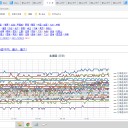 【 旭川 0.0 ４５ μ 】／【 岩見沢・蘭越 0.0 ４３ μ 】／【 稚内・寿都 0.0 ４ μ 】…（ 札幌 0.0 ３８ μ ）（＋１６℃）