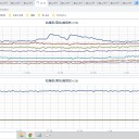 ★★【 千葉 ０．１３１ μ 】★／【 東京・会津 ０．１０４ μ 】／★【 アカウント凍結＋更新停止が継続中 】★
