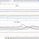 【 Ｍ ４．０ 】