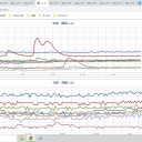 ★【 諏訪之瀬島 １，６００ Ｍ 】★（ 狂乱発が 継続中 ）★