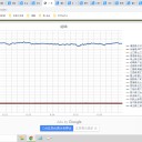 （定例）【 １５年 】日記。　 （ 大幅？遅延中… ０５：３０。 ）
