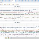 【 諏訪之瀬島 １，２００ ｍ 】（ 台風 休み？）
