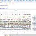 【 感染および発症に対する防御 】／【 濃厚 曝露時の 発症予防 】