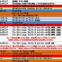 7月の大会予定表です。