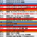 7月の大会予定表です。