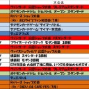 今週の大会情報　7月5日～12日