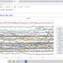 ★【 土砂災害に厳重警戒！ 】★