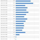 7/5 アクセス数を見てみたら…