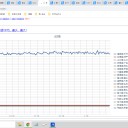 （定例）【 １５年 】日記。　 （ 作業 やや 遅延ぎみ… ０５：１７ ☆ ）