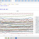 【 アレルギー と ワクチン接種 】　（未NERV）とりあえ図。＋（９補遺っ）