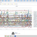 【 アレルギー と ワクチン接種 】　（未NERV）とりあえ図。＋（９補遺っ）