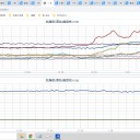 ★★【 千葉 ０．１２３ μ 】★★／★★【 会津 ０．１２０ μ 】★★／【 東京 ０．１０６ μ 】