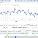 ★★【 千葉 ０．１２３ μ 】★★／★★【 会津 ０．１２０ μ 】★★／【 東京 ０．１０６ μ 】