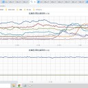★★【 千葉 ０．１３１ μ 】★／★【 会津 ０．１２０ μ 】★／【 東京 】（停止中）／★【 アカウント凍結＋更新停止が 悪化 中 】★★★