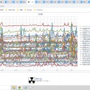 ★★【 岐阜 ０．１３５ μ 】★／★【 島根 ０．１２５ μ 】★