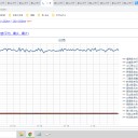 （定例）【 １５年 】日記。　 （ 珍しく？ ほぼ順調 …０５：１５ ）